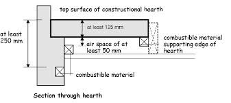 Hearth Depths