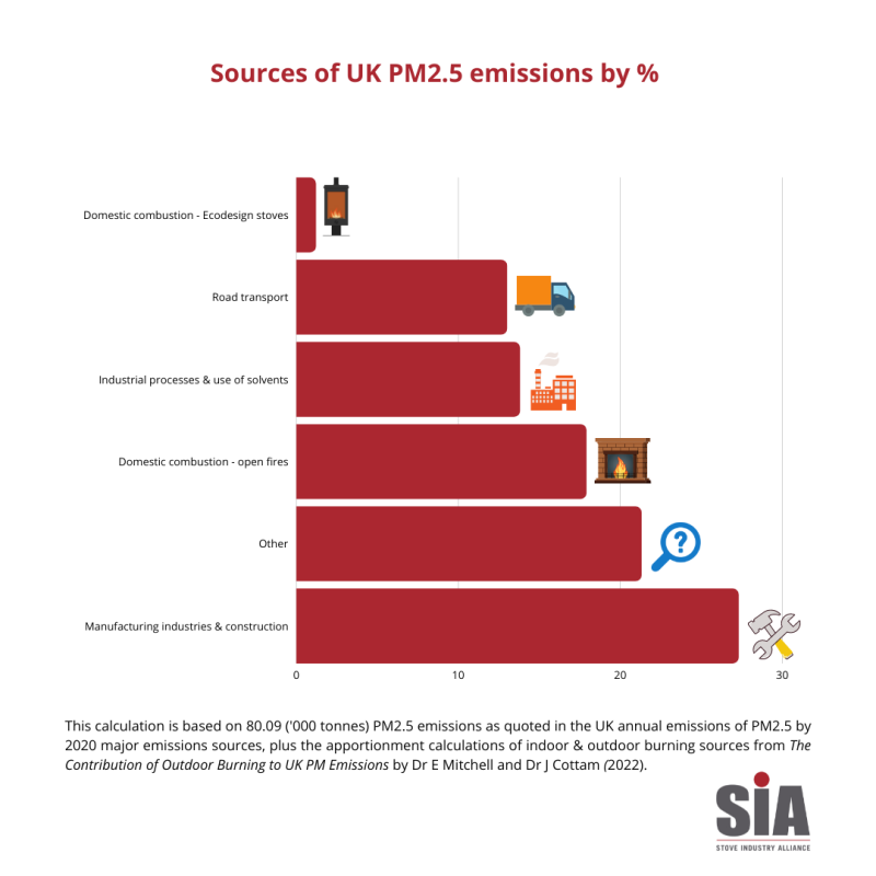 Sources of UK PM2.5