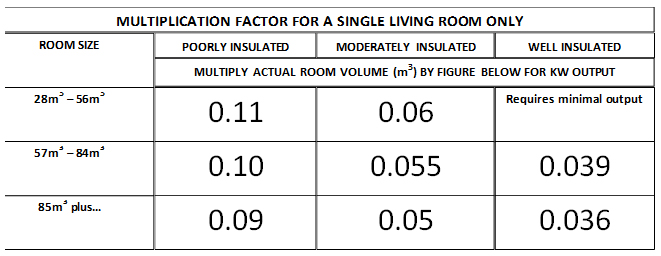 Stove Sizing Chart