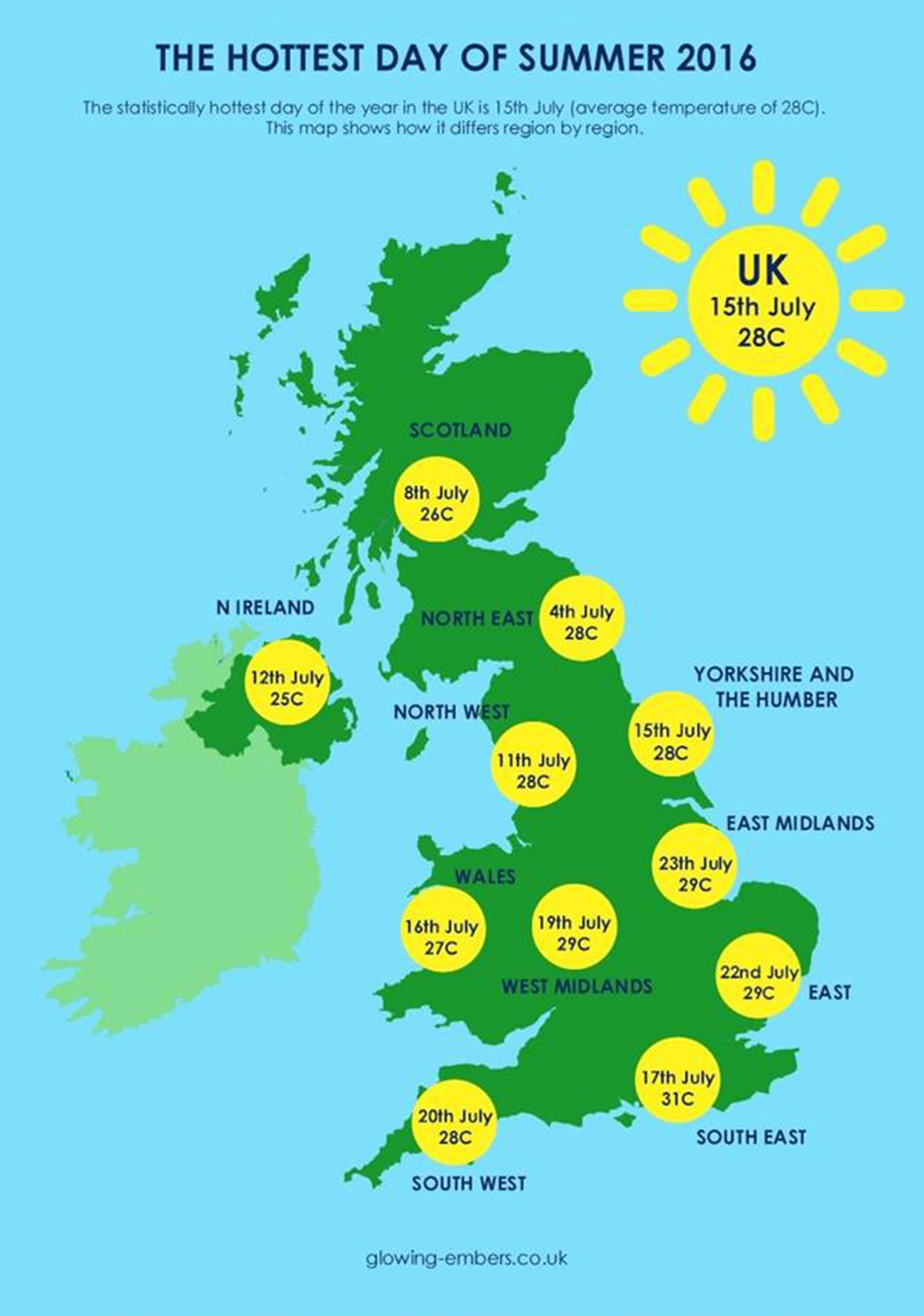 Image on Glowing Embers - UK Fireplaces and Stoves - Hottest Day in UK Infographic embed