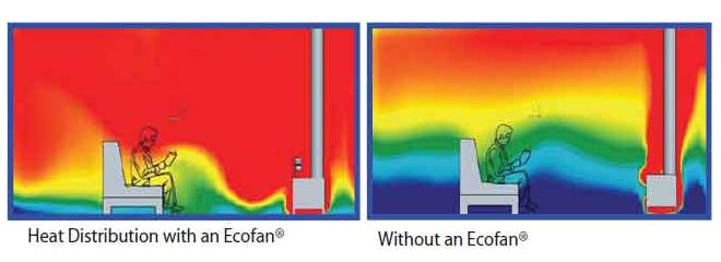 Image on Glowing Embers - UK Fireplaces and Stoves - ecofan heat distribution