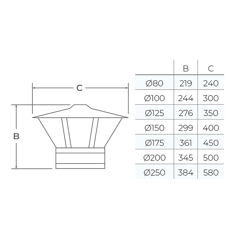 Image on Glowing Embers - UK Fireplaces and Stoves - RAIN CAP MESH 1