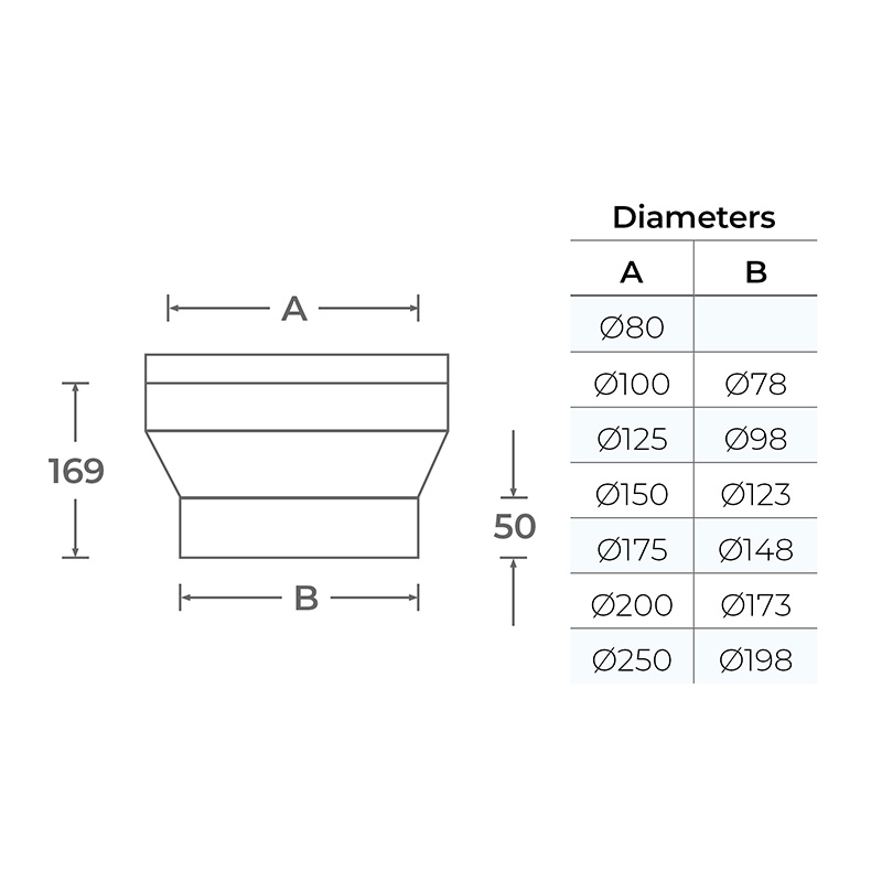 Image on Glowing Embers - UK Fireplaces and Stoves - SINGLE TO TWIN ADAPTER 1